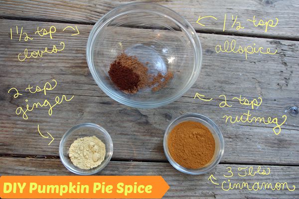 pumpkin_pie_spice_recipe