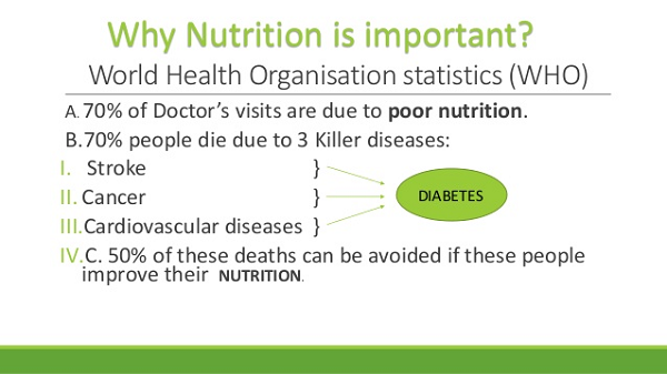 600healthcostsnutrition