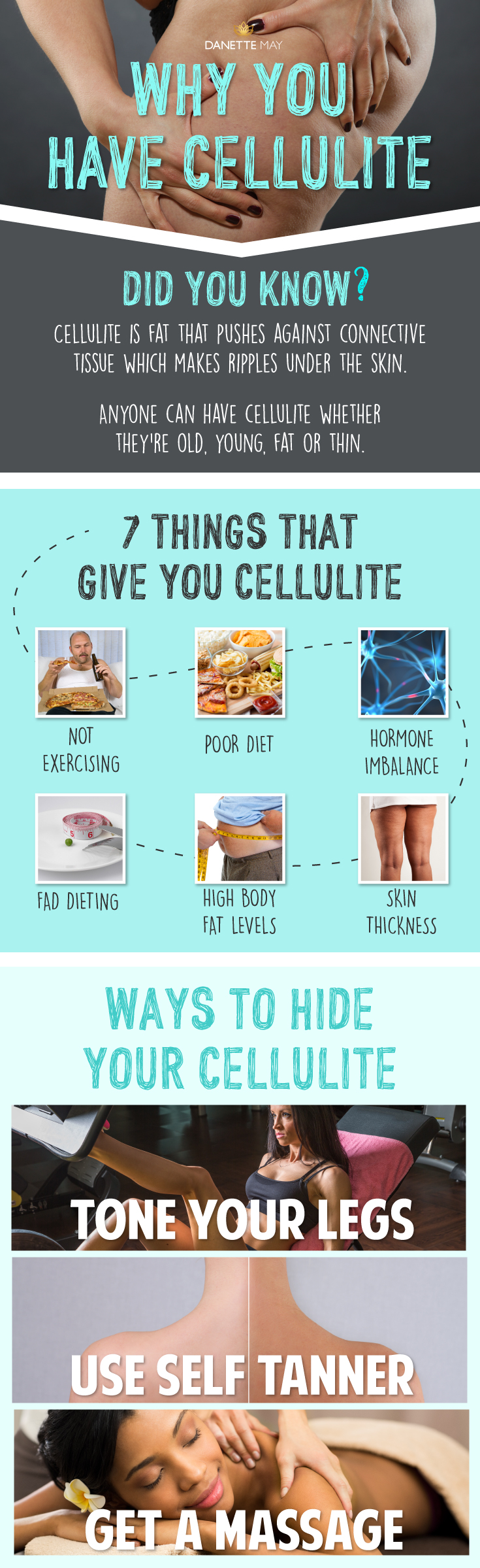 cellulite infographic