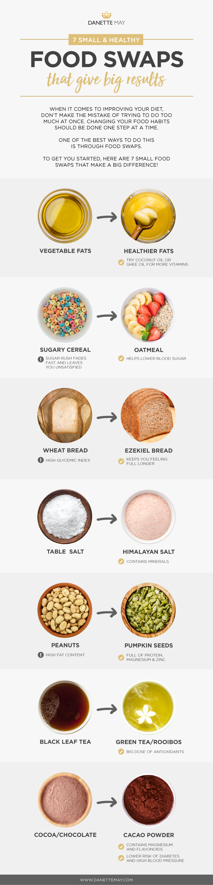 Small Food Swaps Big Difference Infographics